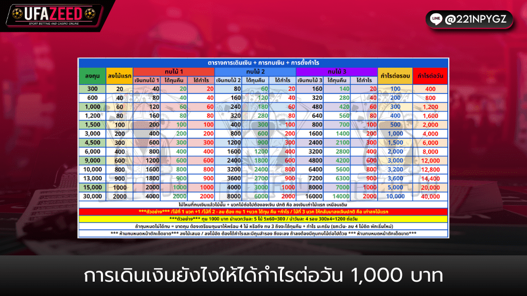 ปกบทความ3-Ufazeed