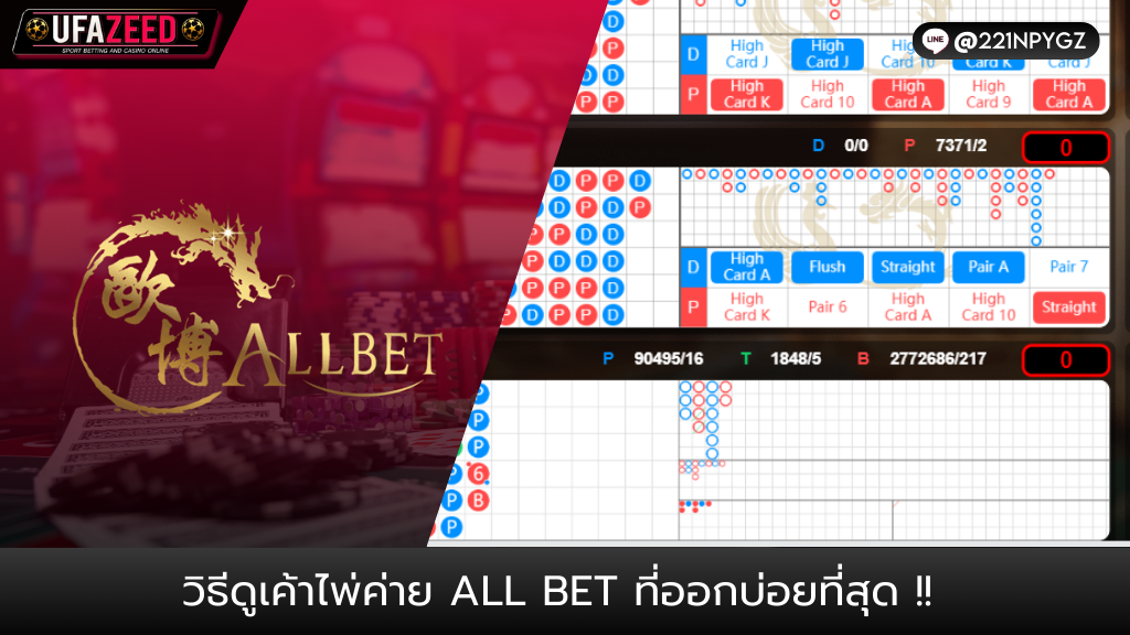 ปกบทความ16- UFAZEED Allbet