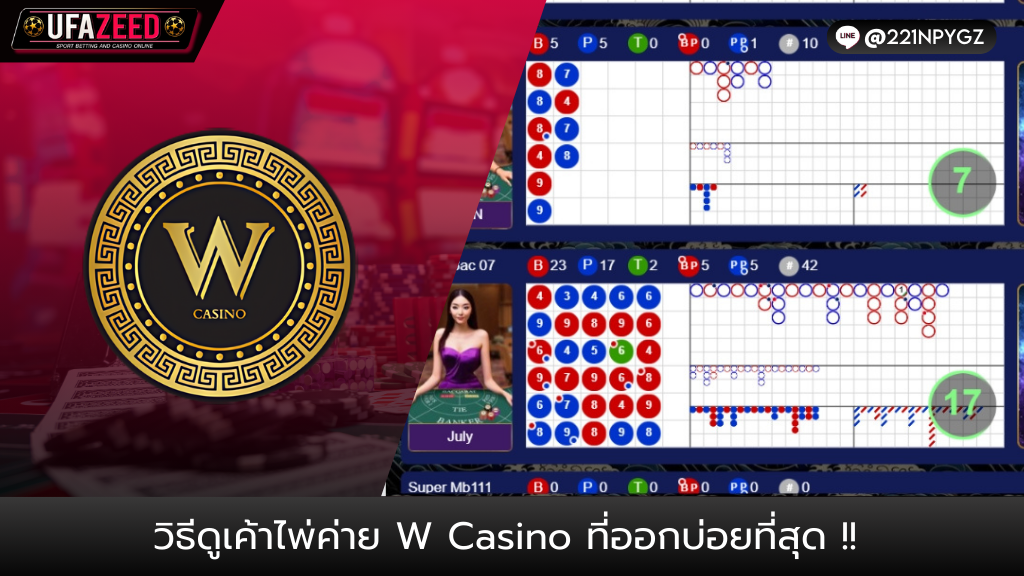 ปกบทความ20- UFAZEED WCasino