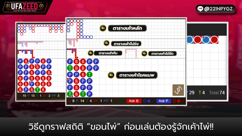 ปกบทความ8-UFAZEED กราฟสถิติ 